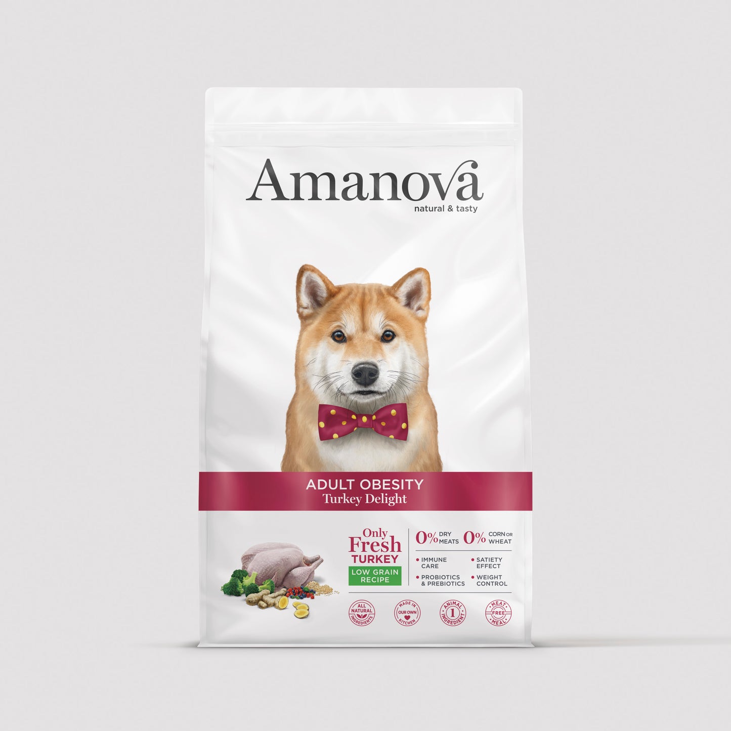 Adult obesity - Turkey delight